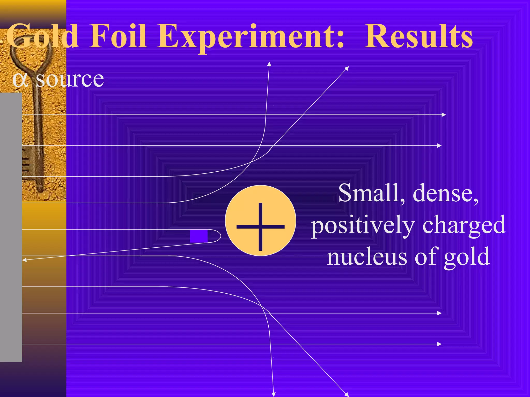 Gold Foil Experiment: Results
α source




              +
                    Small, dense,
                  positively charged
                   nucleus of gold
 
