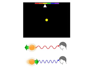 Origins of the universe