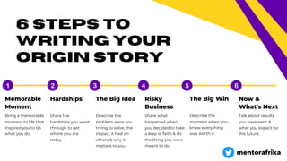 Talk about results
you have seen &
what you expect for
the future.
Now &
What's Next
Bring a memorable
moment to life that
inspired you to do
what you do.
Memorable
Moment
Share the
hardships you went
through to get
where you are
today.
Hardships
Describe the
problem were you
trying to solve, the
impact it had on
others & why it
matters to you.
The Big Idea
Share what
happened when
you decided to take
a leap of faith & do
the thing you were
meant to do.
Risky
Business
6 Steps to
Writing YOUR
Origin Story
Describe the
moment when you
knew everything
was worth it.
The Big Win
mentorafrika
 
