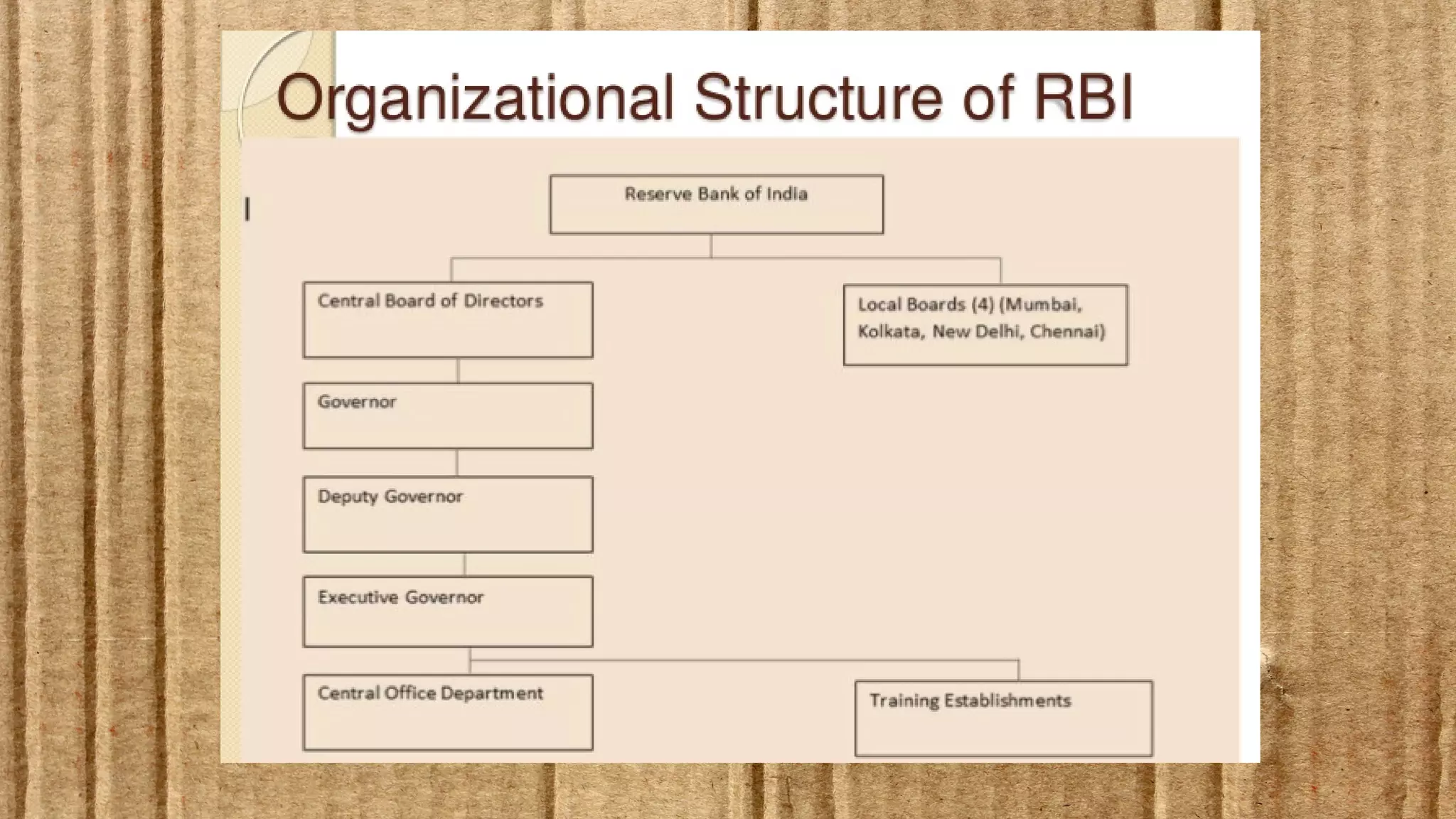 Origin,Structure and Functions of RBI | PDF
