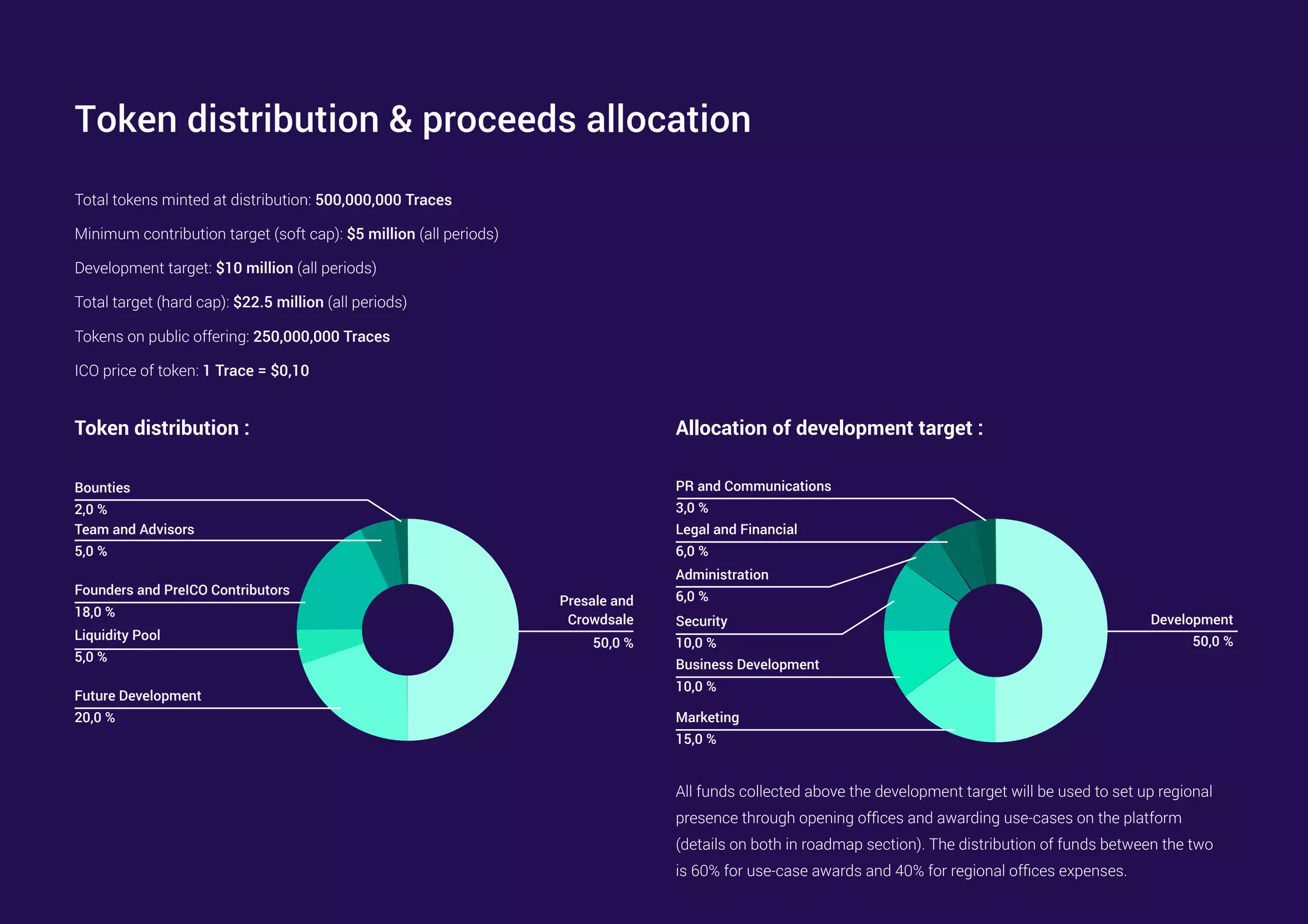 Origin trail overview | PDF