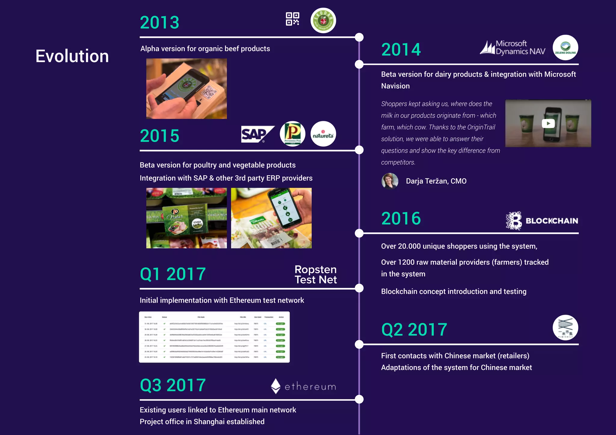 Origin trail overview | PDF