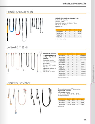 Anillo de cinta cosido con dos capas y con
indicador de desgaste.
Anchura: 23 mm
Desviación longitud: 60, 80 cm +/- 2 cm
120, 150 cm -2/+4 cm
Material: PA
[cm] [in] kN tipo
W2016*060 60 24 22
W2016*080 80 32 22
W2016*120 120 47 22
W2016*150 150 60 22
XCE 1019 • EN 354 • EN 795B
[cm] [in] kN tipo
W2300*060 60 24 22
W2300*080 80 32 22
W2300*120 120 47 22
W2300*150 150 60 22
W2301*060 60 24 22 K3702PP
W2301*080 80 32 22 K3702PP
W2301*120 120 47 22 K3702PP
W2301*150 150 60 22 K3702PP
W2303*060 60 24 22 K3536PP00
W2303*080 80 32 22 K3536PP00
W2303*120 120 47 22 K3536PP00
W2303*150 150 60 22 K3536PP00
XCE 1019 • EN 354 • EN 795B
Elemento de amarre en ‘V’ para crear un
dispositivo de conexión.
Rope diameter: 10.5 mm
Length deviation: 25/45, 25/65 cm -2/+3 cm
100/100 cm -3/+5 cm
[cm] [in] kN tipo
W2200*001 25/45 10/17 22
W2200*002 25/65 10/30 22
W2200*100 100/100 40/40 22
XCE 1019 • EN 354
Elemento de amarre en
„I“ para crear punto de
anclaje o dispositivo de
conexión.
Disponible también
con conectores cosidos
K370 y K353.
Diámetro de la cuerda:
10,5 mm
Desviación longitud: 60,
80 -2/+3 cm
120, 150 cm -3/+5 cm
SLING LANYARD 22 KN
CINTAS Y ELEMENTOS DE AMARRE
LANYARD “V” 22 KN
LANYARD “I” 22 KN
109
Cintas
y
elementos
de
amarre
 