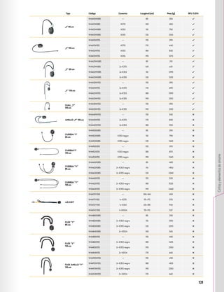 Tipo Código Conector Longitud [cm] Peso [g] RFU 11.074
„I“ 85 cm
W4410W085 — 85 250
W4411W085 K370 100 400
W4412W085 K353 110 750
W4413W085 K355 120 1230
„I“ 155 cm
W4410W155 — 155 290
W4411W155 K370 170 440
W4412W155 K353 180 830
W4413W155 K355 190 1270
„Y“ 85 cm
W4420W085 — 85 210
W4421W085 2x K370 100 610
W4422W085 2x K353 110 1290
W4423W085 2x K355 120 2210
„Y“ 155 cm
W4420W155 — 155 390
W4421W155 2x K370 170 690
W4422W155 2x K353 180 1390
W4423W155 2x K355 190 2310
OJAL „Y“
155 cm
W4430W155 — 155 390
W4433W155 2x K355 190 2310
ANILLO „Y“ 155 cm
W4440W155 — 155 530
W4441W155 2x K370 170 830
W4442W155 2x K353 180 1510
CUERDA “I”
85 cm
W4450X085 — 85 290
W4452X085 K353 negro 110 790
W4453X085 K355 negro 120 1260
CUERDA“I”
155 cm
W4450X155 — 155 370
W4452X155 K353 negro 180 870
W4453X155 K355 negro 190 1340
CUERDA “Y”
85 cm
W4460X085 — 85 400
W4462X085 2× K353 negro 110 1400
W4463X085 2× K355 negro 120 2340
CUERDA “Y”
155 cm
W4460X155 — 155 520
W4462X155 2× K353 negro 180 1520
W4463X155 2× K355 negro 190 2460
ADJUST
W4470Y100 — 100–160 420
W4471Y100 1× K370 115–175 570
W4472Y100 1× K353 125–185 920
W4474Y100 1× K0124 115–175 537
FLEX “Y”
85 cm
W4480X085 — 85 330
W4482X085 2× K353 negro 110 1355
W4483X085 2× K355 negro 120 2255
W4484X085 2× K0124 100 565
FLEX “Y”
155 cm
W4480X155 — 155 430
W4482X155 2× K353 negro 180 1425
W4483X155 2× K355 negro 190 2350
W4484X155 2× K0124 170 665
FLEX ANILLO “Y”
155 cm
W4490W155 — 155 430
W4492W155 2× K353 negro 180 1425
W4493W155 2× K355 negro 190 2350
W4494W155 2× K0124 170 665
121
Cintas
y
elementos
de
amarre
 