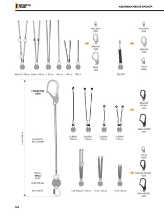 ABSORBEDORES DE ENERGÍA
PALM
K0124
ANILLO Y 155 cm OJAL Y 155 cm Y 155 cm I 155 cm Y 85 cm I 85 cm
PEQUEÑO
K370
GRANDE
K353
GIGA
K355
GRANDE
NEGRO
K353
GRANDE NEGRO
K353
GIGA NEGRO
K355
GIGA NEGRO
K355
CUERDA
I 155 cm
FLEX Y 155 cm
CUERDA
Y 155 cm
FLEX Y 85 cm
CUERDA
Y 85 cm,
CUERDA
I 85 cm
FLEX ANILLO Y 155 cm
PALM
K0124
L=
max.
200
cm
HECTOR BC
REACTOR 140
ELEMENTO
DE AMARRE
ANILLO
DUAL
CONECTOR
GIGA
ADJUST
PEQUEÑO
K370
GRANDE
K353
CONNECTOR
GIGA
DURAL
RING
122
 