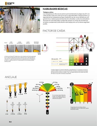 ANCLAJE
Carga del punto de anclaje continuo.
Un ejemplo es crear una desviación usando
técnicas de cuerda.
En el anclaje desde diferentes
puntos, es necesario tener en
cuenta el/los ángulo(s) de los
elementos de soporte.
La fuerza de choque (FC) determina el valor máximo de la fuerza generada
por la cadena de seguridad durante la detención de la caída del objeto. El
valor de la FC repercute directamente en la seguridad de los trabajadores
en altura. Lo ideal es evitar la FC reduciéndola al nivel más bajo posible
(máximo 6 kN).
tiempo
cable
de acero
cuerda
semiestática
cuerda
dinámica
absorbedor
de energía
fuerza
FACTOR DE CAÍDA
Cuando se asegura un ascenso utilizando un anticaídas tipo “Y” es necesario moverse al
nivel FF1 e inferior. Es decir, los conectores (EN 362) conectados al absorbedor de energía
(EN 355) durante el ascenso no deben “caer” por debajo del punto de conexión del arnés 	
(EN 361) en el que está conectado el absorbedor.
joule
reactor
elemento de amarre
(sin absorbedor de energía)
HABILIDADES BÁSICAS
Trabajos en altura
Los trabajadores en altura se encuentran permanentemente en peligro de sufrir una
caída de altura. Esta es la razón por la que su seguridad debe ir siempre primero. La
seguridad de los trabajadores se logra mediante el uso de varios métodos de confi-
guración de un sistema personal de protección anticaídas. La estructura del sistema
de protección anticaídas debe corresponder siempre con el tipo de actividad que
se realice, considerando la alta eficiencia del trabajo junto con la máxima seguridad
posible.
164
 