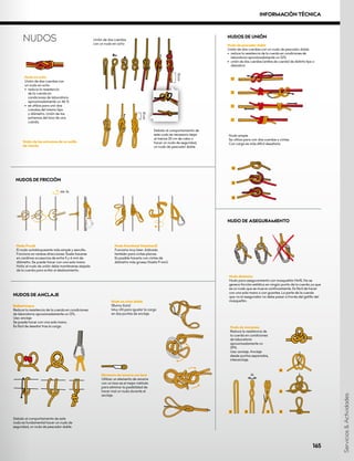 Nudo en ocho
Unión de dos cuerdas con 	
un nudo en ocho
•	 reduce la resistencia
de la cuerda en
condiciones de laboratorio
aproximadamente un 46 %
•	 se utiliza para unir dos
cuerdas del mismo tipo
y diámetro. Unión de los
extremos del lazo de una
cuerda.
Nudo simple
Se utiliza para unir dos cuerdas o cintas.
Con carga es más difícil desatarlo.
Nudo dinámico
Nudo para aseguramiento con mosquetón HMS. No se
genera fricción estática en ningún punto de la cuerda ya que
es un nudo que se mueve continuamente. Es fácil de hacer
con una sola mano o con guantes. La parte de la cuerda
que va al asegurador no debe pasar a través del gatillo del
mosquetón.
NUDO DE ASEGURAMIENTO
NUDOS DE UNIÓN
Nudo de pescador doble
Unión de dos cuerdas con un nudo de pescador doble
•	 reduce la resistencia de la cuerda en condiciones de
laboratorio aproximadamente un 32%
•	 unión de dos cuerdas (anillos de cuerda) de distinto tipo o
diámetror
NUDOS DE FRICCIÓN
Debido al comportamiento de
este nudo es necesario dejar
al menos 20 cm de cabo o
hacer un nudo de seguridad,
un nudo de pescador doble
Nudo Prusik
El nudo autobloqueante más simple y sencillo.
Funciona en ambas direcciones. Suele hacerse
en cordinos accesorios de entre 5 y 6 mm de
diámetro. Se puede hacer con una sola mano.
Nota: el nudo de unión debe mantenerse alejado
de la cuerda para evitar el deslizamiento.
Ballestrinque
Reduce la resistencia de la cuerda en condiciones
de laboratorio aproximadamente un 12%.
Uso: anclaje
Se puede hacer con una sola mano.
Es fácil de desatar tras la carga. Nudo de mariposa
Reduce la resistencia de
la cuerda en condiciones
de laboratorio
aproximadamente un
39%
Uso: anclaje. Anclaje
desde puntos separados,
interanclaje.
NUDOS DE ANCLAJE
Nudo en ocho doble
(Bunny Ears)
Muy útil para igualar la carga
en dos puntos de anclaje.
Debido al comportamiento de este
nudo es fundamental hacer un nudo de
seguridad, un nudo de pescador doble.
Elemento de amarre con lazo
Utilizar un elemento de amarre
con un lazo es el mejor método
para eliminar la posibilidad de
hacer mal un nudo durante el
anclaje.
Nudo Klemheist (Machard)
Funciona muy bien. Indicado
también para cintas planas. 	
Es posible hacerlo con cintas de
diámetro más grueso (hasta 9 mm).
Unión de los extremos de un anillo
de cuerda
Unión de dos cuerdas
con un nudo en ocho
10 cm
10 cm
NUDOS
singing
rock
min. 3x
singing
rock
min. 3x
Servicios
&
Actividades
165
INFORMACIÓN TÉCNICA
 