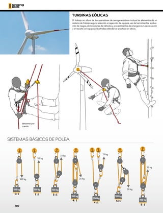 25 kg
20 kg
100 kg
50 kg
33 kg
25 kg
20 kg
100 kg
100 kg
100 kg
100 kg 100 kg
100 kg
100 kg
SISTEMAS BÁSICOS DE POLEA
descenso por
cuerda
TURBINAS EÓLICAS
El trabajo en altura de los operadores de aerogeneradores incluye los elementos de un
sistema de trabajo seguro, selección e inspección de equipos, uso de herramientas, evalua-
ción de riesgos, declaraciones de métodos y procedimientos de emergencia. La evacuación
y el rescate con equipos industriales estándar se practican en altura.
180
 