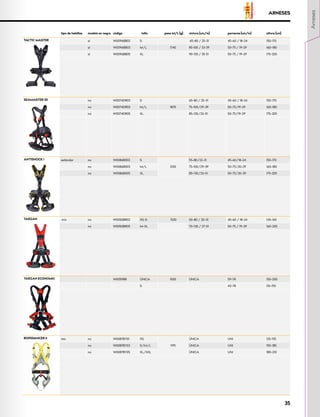 tipo de hebillas modelo en negro código talla peso M/L [g] cintura [cm/in] perneras [cm/in] altura [cm]
ARNESES
TACTIC MASTER sí W0096BB02 S 65–80 / 25–31 45–60 / 18–24 150–170
sí W0096BB03 M/L 1740 85-100 / 33-39 50–75 / 19–29 160–180
sí W0096BB05 XL 90-130 / 35-51 50–75 / 19–29 175–205
SEAMASTER 3D no W0074DR03 S 65–80 / 25–31 45–60 / 18–24 150–170
no W0074DR03 M/L 1870 75–100/29–39 50–75/19–29 160–180
no W0074DR05 XL 85–130/33–51 50–75/19–29 175–205
ANTISHOCK I estándar no W0086B002 S
2100
55–80/22–31 45–60/18–24 150–170
no W0086B003 M/L 75–100/29–39 50–75/20–29 160–180
no W0086B005 XL 85–130/33–51 50–75/20–29 175–205
TARZAN mix no W0050BR02 XS–S 1530 50–80 / 20–31 45–60 / 18–24 145–165
no W0050BR05 M–XL 70–130 / 27–51 50–75 / 19–29 160–205
TARZAN ECONOMIC W0059BR ÚNICA 1050 ÚNICA 59–78 150–200
S 43–78 110–150
ROPEDANCER II mix no W0087BY01 XS
1195
ÚNICA UNI 125–155
no W0087BY03 S/M/L ÚNICA UNI 150–185
no W0087BY05 XL/XXL ÚNICA UNI 180–210
Arneses
35
 