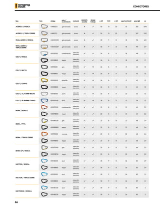 CONECTORES
ACERO D / ROSCA K4080ZO galvanizado acero 50 13 20 25 255 8.93
ACERO D / TRIPLE CIERRE K4081ZO galvanizado acero 50 13 20 25 267 9.35
OV
AL ACERO / ROSCA K4241ZO05 galvanizado acero 30 9 8 18 176 6.21
OV
AL ACERO /
TRIPLE CIERRE
K4241ZO07 galvanizado acero 30 9 8 18 195 6.9
COLT / ROSCA
K0112EE00 combinación
aleación
aluminio
26 8 11 18 48 1.7
K0112BB00 negro
aleación
aluminio
26 8 11 18 48 1.7
COLT / RECTO
K0111EE00 gris
aleación
aluminio
26 8 11 21 42 1.5
K0111BB00 negro
aleación
aluminio
26 8 11 21 42 1.5
COLT / CURVO
K0110EE00 amarillo
aleación
aluminio
26 8 11 21 42 1.5
K0110BB00 negro
aleación
aluminio
26 8 11 21 42 1.5
COLT / ALAMBRE RECTO K0113EE00 plata
aleación
aluminio
26 8 11 22 36 1.3
COLT / ALAMBRE CURVO K0120EE00 azul
aleación
aluminio
26 8 11 22 36 1.3
BORA / ROSCA
K0107EE00 combinación
aleación
aluminio
23 8 8 22 63 2.2
K0107BB00 negro
aleación
aluminio
23 8 8 22 63 2.2
BORA / TWL
K0108EE00 gris
aleación
aluminio
23 8 8 22 68 2.4
K0108BB00 negro
aleación
aluminio
23 8 8 22 68 2.4
BORA / TRIPLE CIERRE
K0119EE00 naranja
aleación
aluminio
23 8 8 22 68 2.4
K0119BB00 negro
aleación
aluminio
23 8 8 22 68 2.4
BORA GP / ROSCA
K0107EP00 gris
aleación
aluminio
23 8 8 22 64 2.3
K0107BP00 negro
aleación
aluminio
23 8 8 22 64 2.3
HECTOR / ROSCA
K0114EE00 azul
aleación
aluminio
30 9 8 26 83 2.9
K0114BB00 negro
aleación
aluminio
30 9 8 26 83 2.9
HECTOR / TRIPLE CIERRE
K0121EE00 azul
aleación
aluminio
30 9 8 26 89 3.1
K0121BB00 negro
aleación
aluminio
30 9 8 26 89 3.1
HECTOR BC / ROSCA
K0114EC00 azul
aleación
aluminio
30 9 8 26 85 3
K0114BC00 negro
aleación
aluminio
30 9 8 26 85 3
tipo foto código
color /
recubrimiento
material
EN12275
escalda
EN362
trabajo
XCG kN XMA kN XOG kN apertura [mm] peso [g] oz
66
 
