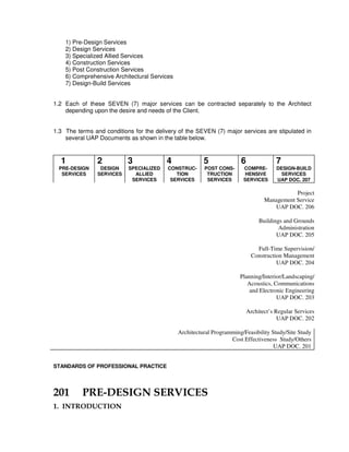 1) Pre-Design Services
2) Design Services
3) Specialized Allied Services
4) Construction Services
5) Post Construction Services
6) Comprehensive Architectural Services
7) Design-Build Services
1.2 Each of these SEVEN (7) major services can be contracted separately to the Architect
depending upon the desire and needs of the Client.
1.3 The terms and conditions for the delivery of the SEVEN (7) major services are stipulated in
several UAP Documents as shown in the table below.
1 2 3 4 5 6 7
PRE-DESIGN
SERVICES
DESIGN
SERVICES
SPECIALIZED
ALLIED
SERVICES
CONSTRUC-
TION
SERVICES
POST CONS-
TRUCTION
SERVICES
COMPRE-
HENSIVE
SERVICES
DESIGN-BUILD
SERVICES
UAP DOC. 207
Project
Management Service
UAP DOC. 206
Buildings and Grounds
Administration
UAP DOC. 205
Full-Time Supervision/
Construction Management
UAP DOC. 204
Planning/Interior/Landscaping/
Acoustics, Communications
and Electronic Engineering
UAP DOC. 203
Architect’s Regular Services
UAP DOC. 202
Architectural Programming/Feasibility Study/Site Study
Cost Effectiveness Study/Others
UAP DOC. 201
STANDARDS OF PROFESSIONAL PRACTICE
201 PRE-DESIGN SERVICES
1. INTRODUCTION
 