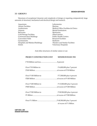 DESIGN SERVICES
3.3 GROUP-3
Structures of exceptional character and complexity of design or requiring comparatively large
amounts of structural, mechanical and electrical design and research.
Aquariums Laboratories
Atomic Facilities Marinas
Auditoriums Medical Office Facilities & Clinics
Airports Mental Institutions
Breweries Mortuaries
Cold Storage Facilities Observatories
Communication Buildings Public Health Centers
Convention Halls Research Facilities
Gymnasiums Stadiums
Hospitals and Medical Buildings Theaters and Similar Facilities
Hotels Veterinary Hospitals
And other structures of similar nature or use
PROJECT CONSTRUCTION COST MINIMUM BASIC FEE
P 50 Million and less........................................8 percent
Over P 50 Million to P 4,000,000 plus 7 percent
P100 Million .....................................................of excess of P 50 Million
Over P 100 Million to P 7,500,000 plus 6 percent
P200 Million .....................................................of excess of P 100 Million
Over P 200 Million to P 13,500,000 plus 5 percent
P500 Million .....................................................of excess of P 200 Million
Over P 500 Million to P 28,500,000 plus 4 percent
P1 Billion ..........................................................of excess of P 500 Million
Over P 1 Billion ...............................................P 48,500,000 plus 3 percent
of excess of P 1 Billion
UAP DOC. 202
DESIGN SERVICES
 