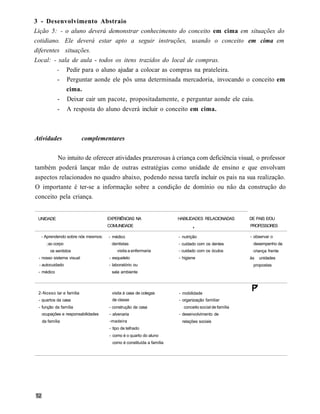 3 - Desenvolvimento Abstraio
Lição 5: - o aluno deverá demonstrar conhecimento do conceito em cima em situações do
cotidiano. Ele deverá estar apto a seguir instruções, usando o conceito em cima em
diferentes situações.
Local: - sala de aula - todos os itens trazidos do local de compras.
         - Pedir para o aluno ajudar a colocar as compras na prateleira.
         - Perguntar aonde ele pôs uma determinada mercadoria, invocando o conceito em
            cima.
            -     Deixar cair um pacote, propositadamente, e perguntar aonde ele caiu.
            -     A resposta do aluno deverá incluir o conceito em cima.



Atividades                complementares


        No intuito de oferecer atividades prazerosas à criança com deficiência visual, o professor
também poderá lançar mão de outras estratégias como unidade de ensino e que envolvam
aspectos relacionados no quadro abaixo, podendo nessa tarefa incluir os pais na sua realização.
O importante é ter-se a informação sobre a condição de domínio ou não da construção do
conceito pela criança.


 UNIDADE                           EXPERIÊNCIAS NA                  HABILIDADES RELACIONADAS       DE PAIS E/OU
                                   COMUNIDADE                                                      PROFESSORES
                                                                           '
  - Aprendendo sobre nós mesmos:   - médico                         - nutrição                     - observar o
     :.so corpo                     dentistas                       - cuidado com os dentes         desempenho da
       os sentidos                     visita a enfermaria          - cuidado com os óculos         criança frente
 - nosso sistema visual            - esqueleto                      - higiene                      às    unidades
 - autocuidado                     - laboratório ou                                                 propostas
 - médico                           sala ambiente



 2-Nosso lar e família               visita à casa de colegas       - mobilidade
                                                                                                    P'
 - quartos da casa                   de classe                      - organização familiar
 - função da família               - construção da casa               conceito social de família
  ocupações e responsabilidades    - alvenaria                      - desenvolvimento de
  da família                       -madeira                           relações sociais
                                   - tipo de telhado
                                   - como é o quarto do aluno
                                     como é constituída a família
 