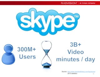 Source: http://www.bandwidthblog.com/tag/skype/ 
1100 
2013 statistics 
 