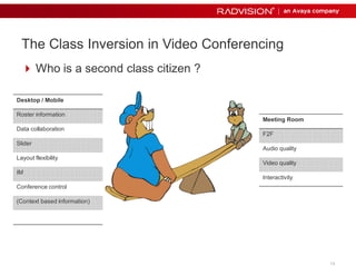 1133 
The Class Inversion in Video Conferencing 
Who is a second class citizen ? 
Desktop / Mobile 
Roster information 
Data collaboration 
Slider 
Layout flexibility 
IM 
Conference control 
(Context based information) 
Meeting Room 
F2F 
Audio quality 
Video quality 
Interactivity 
 
