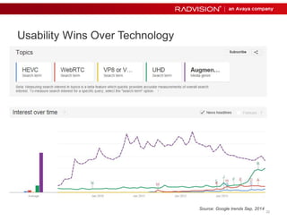 2222 
Usability Wins Over Technology 
Source: Google trends Sep, 2014 
 