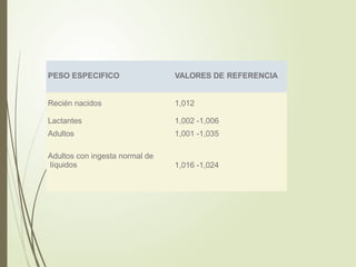PESO ESPECIFICO VALORES DE REFERENCIA
Recién nacidos 1,012
Lactantes 1,002 -1,006
Adultos 1,001 -1,035
Adultos con ingesta normal de
líquidos 1,016 -1,024
 