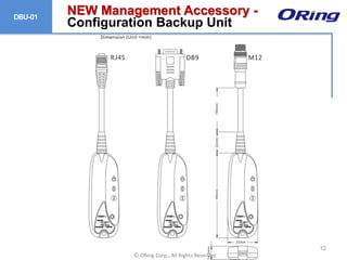 Ⓒ ORing Corp., All Rights Reserved
NEW Management Accessory -
Configuration Backup Unit
12
 