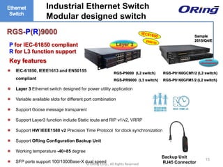 Ⓒ ORing Corp., All Rights Reserved
 IEC-61850, IEEE1613 and EN50155
compliant
 Layer 3 Ethernet switch designed for power utility application
 Variable available slots for different port combination
 Support Goose message transparent
 Support Layer3 function include Static route and RIP v1/v2, VRRP
 Support HW IEEE1588 v2 Precision Time Protocol for clock synchronization
 Support ORing Configuration Backup Unit
 Working temperature -40~85 degree
 SFP ports support 100/1000Base-X dual speed
15
Layer 3
RGS-P(R)9000
P for IEC-61850 compliant
R for L3 function support
RGS-P9000 (L2 switch)
RGS-PR9000 (L3 switch)
Backup Unit
RJ45 Connector
Key features
RGS-P9160GCM1/2 (L2 switch)
RGS-P9160GFM1/2 (L2 switch)
Under
development
Industrial Ethernet Switch –
Modular designed switch
Sample
2015/Q4/E
 