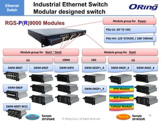 Ⓒ ORing Corp., All Rights Reserved
RGS-P(R)9000 Modules
SWM-02GP+_4
SWM-04GP+_4
SWM-04GP_4SWM-80GT
SWM-08GP
SWM-04GF SWM-04FX
Module group for Slot4
SWM-04GF_4
Module group for Slot1 ~ Slot3
1G 100M 1G10G
Module group for Power
PSU-LV: 20~72 VDC
PSU-HV: 125~373VDC / 100~240VAC
SWM-60GT-M12
VPN Module
Wifi Module
Cellular Module
16
Industrial Ethernet Switch –
Modular designed switch
Planning Sample
2016/Q3/E
Under
development
Sample
2015/Q4/E
 