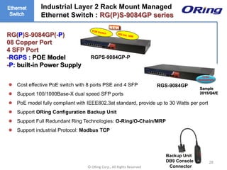 Ⓒ ORing Corp., All Rights Reserved
 Cost effective PoE switch with 8 ports PSE and 4 SFP
 Support 100/1000Base-X dual speed SFP ports
 PoE model fully compliant with IEEE802.3at standard, provide up to 30 Watts per port
 Support ORing Configuration Backup Unit
 Support Full Redundant Ring Technologies: O-Ring/O-Chain/MRP
 Support industrial Protocol: Modbus TCP
RGS-9084GP
RG(P)S-9084GP(-P)
08 Copper Port
4 SFP Port
-RGPS : POE Model
-P: built-in Power Supply
Industrial Layer 2 Rack Mount Managed
Ethernet Switch : RG(P)S-9084GP series
Backup Unit
DB9 Console
Connector
Under
development
RGPS-9084GP-P
28
Sample
2015/Q4/E
 