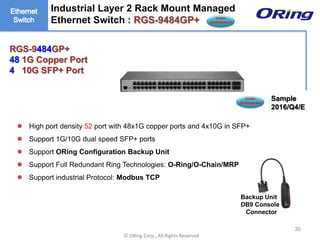 Ⓒ ORing Corp., All Rights Reserved
30
 High port density 52 port with 48x1G copper ports and 4x10G in SFP+
 Support 1G/10G dual speed SFP+ ports
 Support ORing Configuration Backup Unit
 Support Full Redundant Ring Technologies: O-Ring/O-Chain/MRP
 Support industrial Protocol: Modbus TCP
RGS-9484GP+
48 1G Copper Port
4 10G SFP+ Port
Industrial Layer 2 Rack Mount Managed
Ethernet Switch : RGS-9484GP+
Backup Unit
DB9 Console
Connector
Sample
2016/Q4/E
Under
development
Under
development
 