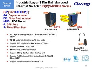 Ⓒ ORing Corp., All Rights Reserved
 L3 Layer 3 routing function - Static route and RIP v1/v2,
VRRP
 12~20 ports high density, max.12 fiber ports
 Support 100/1000Base-X dual speed SFP ports
 Support HW IEEE1588v2 PTP
 EN50155/IEC-60945 certification
 Support ORing Configuration Backup Unit
 Support Full Redundant Ring Technologies: O-Ring/O-
Chain/MRP
 Support industrial Protocol: Modbus TCP
33
IGS-R9812GP
IG(P)S-R9AABBGP(F)
AA :Copper number
BB :Fiber Port number
-IGPS : POE Model
-P: SFP Port
-F: Fixed Fiber Port
IGPS-R9084GP
Industrial Layer 3 Din-Rail Managed
Ethernet Switch : IG(P)S-R9000 Series
Backup Unit
RJ45 Connector
 