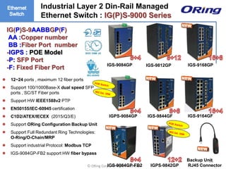 Ⓒ ORing Corp., All Rights Reserved
 12~24 ports , maximum 12 fiber ports
 Support 100/1000Base-X dual speed SFP
ports , SC/ST Fiber ports
 Support HW IEEE1588v2 PTP
 EN50155/IEC-60945 certification
 C1D2/ATEX/IECEX (2015/Q3/E)
 Support ORing Configuration Backup Unit
 Support Full Redundant Ring Technologies:
O-Ring/O-Chain/MRP
 Support industrial Protocol: Modbus TCP
 IGS-9084GP-FB2 support HW fiber bypass
35
IGS-9812GP
IGS-9844GF
IGS-9168GP
IGS-9164GF
IG(P)S-9AABBGP(F)
AA :Copper number
BB :Fiber Port number
-IGPS : POE Model
-P: SFP Port
-F: Fixed Fiber Port IGS-9084GP
IGPS-9084GP
Industrial Layer 2 Din-Rail Managed
Ethernet Switch : IG(P)S-9000 Series
Backup Unit
RJ45 ConnectorIGS-9084GP-FB2 IGPS-9842GP
 