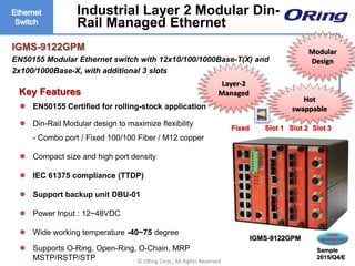Ⓒ ORing Corp., All Rights Reserved
Industrial Layer 2 Modular Din-
Rail Managed Ethernet
 EN50155 Certified for rolling-stock application
 Din-Rail Modular design to maximize flexibility
- Combo port / Fixed 100/100 Fiber / M12 copper
 Compact size and high port density
 IEC 61375 compliance (TTDP)
 Support backup unit DBU-01
 Power Input : 12~48VDC
 Wide working temperature -40~75 degree
 Supports O-Ring, Open-Ring, O-Chain, MRP
MSTP/RSTP/STP
Key Features
IGMS-9122GPM
EN50155 Modular Ethernet switch with 12x10/100/1000Base-T(X) and
2x100/1000Base-X, with additional 3 slots
IGMS-9122GPM
Layer-2
Managed
Hot
swappable
Under
development
Sample
2015/Q4/E
Fixed
Modular
Design
Slot 1 Slot 2 Slot 3
 