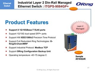 Ⓒ ORing Corp., All Rights Reserved
Product Features
41
Layer-2
Managed
 Support 8 1G/10GBase-T RJ45 ports
 Support 1G/10G dual speed SFP+ ports
 Support HW IEEE1588v2 Precision Time Protocol
 Support Full Redundant Ring Technologies: O-
Ring/O-Chain/MRP
 Support industrial Protocol: Modbus TCP
 Support ORing Configuration Backup Unit
 Operating temperature -40~75 degree C
Industrial Layer 2 Din-Rail Managed
Ethernet Switch : ITGPS-9084GP+
Planning
Planning
Sample
2016/Q3/E
 