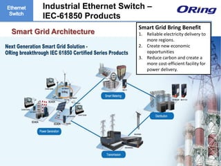 Ⓒ ORing Corp., All Rights Reserved
Smart Grid Architecture
Industrial Ethernet Switch –
IEC-61850 Products
Smart Grid Bring Benefit
1. Reliable electricity delivery to
more regions.
2. Create new economic
opportunities
3. Reduce carbon and create a
more cost-efficient facility for
power delivery.
 