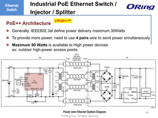 Ⓒ ORing Corp., All Rights Reserved
PoE++ Architecture
 Generally, IEEE802.3at define power delivery maximum 30Watts
 To provide more power, need to use 4 pairs wire to send power simultaneously
 Maximum 90 Watts is available to High power devices
ex: outdoor high-power access points
Industrial PoE Ethernet Switch /
Injector / Splitter
LTPoE++TM
49
 