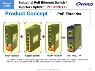 Ⓒ ORing Corp., All Rights Reserved
Product Concept
57
Industrial PoE Ethernet Switch /
Injector / Splitter : PET-102GT++
*LTPoE++TM PSE technology is applied on this product. Only when an LTPoE++ TM Powered
Device (PD) is attached can the PSE port deliver up to 90W of output power
PoE Extender
+ +
Gigabit switch PoE++ injectorPoE++ splitter PET-102GT++
 