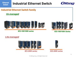 Ⓒ ORing Corp., All Rights Reserved
Industrial Ethernet Switch Family
IES-2000 series
Industrial Ethernet Switch
Lite-managed
5
IGS-2000 series
IES-100/1000 series IGS-100/1000 Series
Un-managed
 