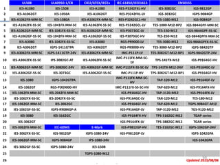 Ⓒ ORing Corp., All Rights Reserved
UL508 UL60950-1/CB CID2/ATEX/IECEx IEC-61850/IEEE1613 EN50155
1 IES-A1080 IES-150B IES-A1080 RES-P3242FXL-HV IES-3082GC IGS-9812GP
2 IES-A1062GT IES-1050A IES-A1062GT RES-P3242FXL-LV IGS-3032GC IGPS-9084GP
3 IES-A1062FX-MM-SC IES-1080A IES-A1062FX-MM-SC RES-P3242GCL-HV TES-1080-M12 IGS-9084GP
4 IES-A1062FX-SS-SC IES-1041FX-MM-SC IES-A1062FX-SS-SC RES-P3242GCL-LV TES-1080-M12-BP2 IGS-9844GPF-MM-SC
5 IES-A1062GF-MM-SC IES-1041FX-SS-SC IES-A1062GF-MM-SC IES-P3073GC-LV TES-150-M12 IGS-9844GPF-SS-SC
6 IES-A1062GF-SS-SC IES-1042FX-MM-SC IES-A1062GF-SS-SC IES-P3073GC-HV TES-250-M12 IGS-9844GPFX-MM-SC
7 IES-A3080 IES-1042FX-SS-SC IES-A3080 RGS-PR9000-LV TES-3080-M12 IGS-9844GPFX-SS-SC
8 IES-A3062GT IGPS-1411GTPA IES-A3062GT RGS-PR9000-HV TES-3080-M12-BP2 IGPS-9842GTP
9 IES-A3062FX-MM-SC IGPS-1411GTP-24V IES-A3062FX-MM-SC IMC-P111P-LV TES-3082GT-M12-BP1 IGPS-9842GTP-24V
10 IES-A3062FX-SS-SC IPS-3082GC-AT IES-A3062FX-SS-SC
IMC-P111FX-MM-SC-
LV
TPS-141TX-M12 IGS-P9164GC-HV
11 IES-A3062GF-MM-SC IPS-3082GC-24V IES-A3062GF-MM-SC IMC-P111FX-SS-SC-LV TPS-141TX-M12-24V IGS-P9164GC-LV
12 IES-A3062GF-SS-SC IES-3073GC IES-A3062GF-SS-SC IMC-P111P-HV TPS-3082GT-M12-BP1 IGS-P9164GF-HV
13 IES-1080 IGPS-1042GTPA
IMC-P111FX-MM-SC-
HV
TAP-120-M12 IGS-P9164GF-LV
14 IES-1062GT RGS-P(R)9000-HV IMC-P111FX-SS-SC-HV TAP-620-M12 IGS-P9164FX-HV
15 IES-1062FX-MM-SC IES-2042FX-MM-SC IGS-P9164GC-HV TAP-3120-M12 IGS-P9164FX-LV
16 IES-1062FX-SS-SC IES-2042FX-SS-SC IGS-P9164GC-LV TAR-120-M12 TES-180-M12
17 IES-1062GF-MM-SC IES-3062GC IGS-P9164GF-HV TAP-620-M12 TGPS-9084GT-M12
18 IES-1062GF-SS-SC IGPS-R9084GP-A IGS-P9164GF-LV TAP-3120-M12 TGS-9120-M12
19 IES-3080 IES-3162GC IGS-P9164FX-HV TPS-3162GC-M12 TGAP series
20 IES-3062GT IGS-P9164FX-LV TPS-3882GC-M12 TGAR series
21 IES-3062FX-MM-SC IEC-60945 E-Mark IGS-P9812GP-HV TES-3162GC-M12 IGPS-1042GP-24V
22 IES-3062FX-SS-SC IGS-9812GP IGPS-1080-24V IGS-P9812GP-LV IGPS-1042GPA
23 IES-3062GF-MM-SC IGPS-9084GP IPS-1080-24V IGS-1042GPA
24 IES-3062GF-SS-SC IGPS-1080-24V IES-150B
25 TGPS-1080-M12
26 Updated 2015/08/06
68
 