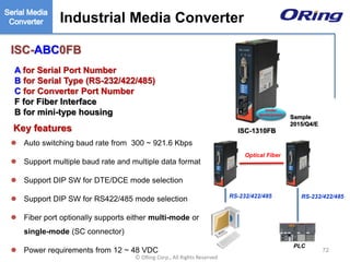 Ⓒ ORing Corp., All Rights Reserved
ISC-ABC0FB
 Auto switching baud rate from 300 ~ 921.6 Kbps
 Support multiple baud rate and multiple data format
 Support DIP SW for DTE/DCE mode selection
 Support DIP SW for RS422/485 mode selection
 Fiber port optionally supports either multi-mode or
single-mode (SC connector)
 Power requirements from 12 ~ 48 VDC
A for Serial Port Number
B for Serial Type (RS-232/422/485)
C for Converter Port Number
F for Fiber Interface
B for mini-type housing
Key features ISC-1310FB
RS-232/422/485 RS-232/422/485
Optical Fiber
PLC
Industrial Media Converter
Under
development
72
Sample
2015/Q4/E
 