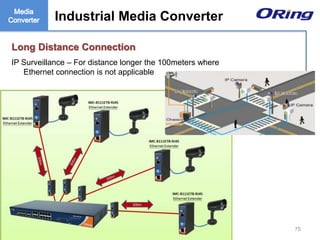 Ⓒ ORing Corp., All Rights Reserved
Industrial Media Converter
75
Industrial Media Converter
Long Distance Connection
IP Surveillance – For distance longer the 100meters where
Ethernet connection is not applicable
 