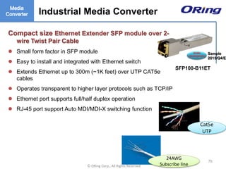 Ⓒ ORing Corp., All Rights Reserved
Industrial Media Converter
Compact size Ethernet Extender SFP module over 2-
wire Twist Pair Cable
 Small form factor in SFP module
 Easy to install and integrated with Ethernet switch
 Extends Ethernet up to 300m (~1K feet) over UTP CAT5e
cables
 Operates transparent to higher layer protocols such as TCP/IP
 Ethernet port supports full/half duplex operation
 RJ-45 port support Auto MDI/MDI-X switching function
76
Industrial Media Converter
SFP100-B11ET
Cat5e
UTP
24AWG
Subscribe line
Under
development
Sample
2015/Q4/E
 