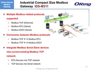 Ⓒ ORing Corp., All Rights Reserved
 Multiple Modbus related protocols
supported
 Modbus TCP (Ethernet)
 Modbus RTU (Serial)
 Modbus ASCII (Serial)
 Conversion between Modbus protocols
 Modbus TCP  Modbus RTU
 Modbus TCP  Modbus ASCII
 Integrate Modbus Serial Slave devices
into current existing Modbus TCP
network
 RTU Devices into TCP network
 TCP devices into Serial network
Industrial Compact Size Modbus
Gateway IDS-M311
81
 