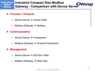 Ⓒ ORing Corp., All Rights Reserved
 Function / Protocol
 Device Server  Virtual COM
 Modbus Gateway  Modbus
 Communication
 Device Server  Transparent
 Modbus Gateway  Protocol Conversion
 Management
 Device Server  DS-Tool / Web
 Modbus Gateway  Web Only
Industrial Compact Size Modbus
Gateway - Comparison with Device Server
83
 