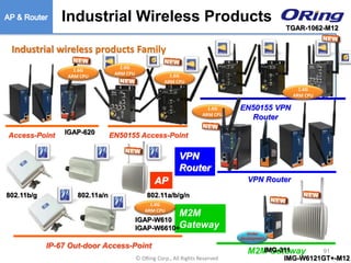 Ⓒ ORing Corp., All Rights Reserved
1.6G
ARM CPU
1.6G
ARM CPU
Industrial wireless products Family
VPN Router
EN50155 VPN
Router
IP-67 Out-door Access-Point
Access-Point EN50155 Access-Point
Industrial Wireless Products
91M2M Gateway
AP
VPN
Router
M2M
Gateway
1.6G
ARM CPU
1.6G
ARM CPU
802.11b/g 802.11a/n 802.11a/b/g/n
1.6G
ARM CPU
TGAR-1062-M12
IGAP-620
IGAP-W610
IMG-W6121GT+-M12
1.6G
ARM CPU
Under
development
IMG-311
IGAP-W6610+
 