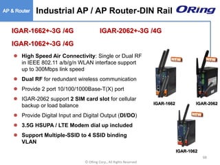 Ⓒ ORing Corp., All Rights Reserved
IGAR-1662+-3G /4G IGAR-2062+-3G /4G
IGAR-1062+-3G /4G
 High Speed Air Connectivity: Single or Dual RF
in IEEE 802.11 a/b/g/n WLAN interface support
up to 300Mbps link speed
 Dual RF for redundant wireless communication
 Provide 2 port 10/100/1000Base-T(X) port
 IGAR-2062 support 2 SIM card slot for cellular
backup or load balance
 Provide Digital Input and Digital Output (DI/DO)
 3.5G HSUPA / LTE Modem dial up included
 Support Multiple-SSID to 4 SSID binding
VLAN
IGAR-1062
IGAR-1662 IGAR-2062
98
Industrial AP / AP Router-DIN Rail
 