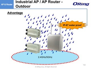 Ⓒ ORing Corp., All Rights Reserved
Advantage
2.4GHz/5GHz
IP-67 water proof
Industrial AP / AP Router -
Outdoor
102
 