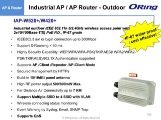 Ⓒ ORing Corp., All Rights Reserved
• IEEE802.3 a/n or b/g/n connection up to 300Mbps
• Support X-Roaming < 60 ms
• Highly Security Capability: WEP/WPA/WPA-PSK(TKIP,AES)/ WPA2/WPA2-
PSK(TKIP,AES)/802.1X Authentication supported
• Supports AP /Client /Repeater /AP-Client Mode
• Secured Management by HTTPs
• Build-in 15/10dBi panel antenna
• High RF power output 500/800mW Max.
• Far Distance Air Connectivity up to 7 KM
• Support Multiple-SSID to 4 SSID with VLAN
• Wireless connecting status monitoring
• Event Warning by Syslog, Email, SNMP Trap
• Supports QoS
IAP-W520+/W420+
Industrial outdoor IEEE 802.11n 5/2.4GHz wireless access point with
2x10/100Base-T(X) PoE P.D., IP-67 grade
Industrial AP / AP Router - Outdoor
106
 