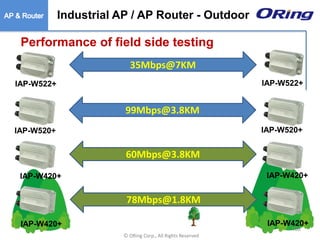 Ⓒ ORing Corp., All Rights Reserved
Performance of field side testing
35Mbps@7KM
60Mbps@3.8KM
IAP-W522+IAP-W522+
IAP-W420+IAP-W420+
78Mbps@1.8KM
99Mbps@3.8KM
IAP-W520+IAP-W520+
IAP-W420+IAP-W420+
108
Industrial AP / AP Router - Outdoor
 