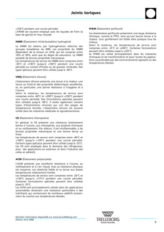 Joints toriques



+150°C pendant une courte periode).
                               ´                                       ´
                                                                 FFKM (Elastomere perfluore)
                                                                              `           ´
L’EPDM est souvent employe avec les liquides de frein (a
                             ´                         `
                                                                 Les elastomeres perfluores presentent une large resistance
                                                                     ´       `             ´     ´                 ´
base de glycol) et l’eau chaude.
                                                                 chimique, comme le PTFE, ainsi qu’une bonne tenue a la  `
                                                                 chaleur. Leur gonflement est faible dans presque tous les
      ´
HNBR (Elastomere nitrile-butadiene hydrogene)
             `                 `         ´ ´                     milieux.
Le HNBR est obtenu par hydrogenation selective des
                                     ´           ´               Selon le materiau, les temperatures de service sont
                                                                                  ´                ´
groupes butadienes du NBR. Les proprietes du HNBR
                `                            ´ ´                 comprises entre -25°C et +240°C. Certaines formulations
dependent de la teneur en ACN, qui est comprise entre
  ´                                                              peuvent etre utilisees jusqu’a +325°C.
                                                                           ˆ         ´         `
18% et 50%, ainsi que du degre de saturation. Le HNBR
                                 ´                               Le FFKM est utilise principalement dans les industries
                                                                                       ´
possede de bonnes proprietes mecaniques.
     `                    ´ ´    ´                               chimiques et de transformation et pour toutes les applica-
Les temperatures de service du HNBR sont comprises entre
          ´                                                      tions caracterisees par des environnements agressifs ou des
                                                                             ´ ´
-30°C et +140°C (jusqu’a +160°C pendant une courte
                         `                                       temperatures elevees.
                                                                       ´         ´   ´
periode) au contact d’huiles ou de graisses minerales. Des
  ´                                                ´
types speciaux peuvent etre utilises jusqu’a -40°C.
        ´              ˆ           ´       `

     ´
VMQ (Elastomere silicone)
            `
L’elastomere silicone presente une tenue a la chaleur, une
   ´       `              ´                    `
tenue au froid et des proprietes dielectriques excellentes,
                                ´ ´     ´
et, en particulier, une bonne resistance a l’oxygene et a
                                    ´         `    `       `
l’ozone.
Selon le materiau, les temperatures de service sont
                 ´                  ´
comprises entre -60°C et +200°C (jusqu’a +230°C pendant
                                            `
une courte periode). Des formulations speciales peuvent
               ´                                 ´
etre utilisees jusqu’a -90°C. Il existe egalement certains
 ˆ           ´        `                   ´
types d’elastomeres silicones qui ont des plages de
          ´        `
temperatures etroites. L’elastomere silicone est souvent
       ´         ´          ´         `
utilise dans les industries medicales et agroalimentaires.
      ´                       ´

    ´
CR (Elastomere chloroprene)
           `           `
En general, le CR presente une resistance relativement
      ´ ´               ´               ´
bonne a l’ozone, aux intemperies, aux produits chimiques
        `                       ´
et au vieillissement. Par ailleurs, il est ininflammable, a de
bonnes proprietes mecaniques et une bonne tenue au
                 ´ ´    ´
froid.
Les temperatures de service sont comprises entre -40°C et
          ´
+100°C (jusqu’a +120°C pendant une courte periode).
                  `                                   ´
Certains types speciaux peuvent etre utilises jusqu’a -55°C.
                    ´               ˆ          ´      `
Les CR sont employes dans le domaine des refrigerants,
                      ´                            ´    ´
pour des applications en exterieur et dans l’industrie des
                                 ´
colles et adhesifs.
               ´

     ´
ACM (Elastomere polyacrylate)
            `
L’ACM presente une excellente resistance a l’ozone, au
            ´                        ´          `
vieillissement et a l’air chaud, mais sa resistance physique
                    `                      ´
est moyenne, son elasticite faible et sa tenue aux basses
                      ´      ´
temperatures relativement limitee.
       ´                           ´
Les temperatures de service sont comprises entre -20°C et
           ´
+150°C (jusqu’a +175°C pendant une courte periode).
                  `                                  ´
Certaines formulations speciales peuvent etre utilisees
                               ´                 ˆ        ´
jusqu’a -35°C.
         `
Les ACM sont principalement utilises dans les applications
                                       ´
automobiles reclamant une resistance particuliere a des
                ´                ´                 `   `
lubrifiants qui contiennent de nombreux additifs (notam-
ment du soufre) aux temperatures elevees.
                             ´          ´ ´




Derniere information disponible sur www.tss.trelleborg.com
      `
´
Edition Avril 2008
                                                                                                                          9
 
