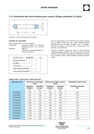 Joints toriques



C.1.3 Dimensions des joints toriques pour raccord a filtage cylindrique, AS 568 B
                                                  `




                                                     d2
                           d1


Figure 28   Dimensions des joints toriques

Exemple de commande                                                 Pour les dimensions et les references des joints toriques,
                                                                                                ´ ´
                                                                    voir le tableau XVIII. Pour les codes materiaux (types
                                                                                                                ´
Joint torique selon la norme AS 568 B
                                                                    d’elastomere) des produits standard, voir le tableau I
                                                                      ´       `
Dimensions :        Diametre interieur d1= 23,47 mm
                          `     ´
                                                                    (derniere colonne). La durete Shore requise doit etre
                                                                           `                      ´                       ˆ
                    Diametre de tore d2 = 2,95 mm
                          `
                                                                    precisee a la commande.
                                                                      ´ ´ `
Materiau :
    ´               NBR 70
                     ´
                    Elastomere nitrile-butadiene de
                            `                                       Lorsqu’un materiau special est requis, le code materiau
                                                                                    ´      ´                              ´
                    durete 70 Shore A
                          ´                                         Trelleborg Sealing Solutions de cinq caracteres doit etre
                                                                                                                `           ˆ
                                                                    precise a la commande. A cet egard, se reporter au tableau
                                                                       ´ ´ `                      ´
                                                                    X ou contacter votre societe Trelleborg Sealing Solutions
                                                                                              ´ ´
      TSS Réf. article      ORAR00912       -      N7               locale.

      TSS Groupe article
      AS 568 B
      No du Joint
      Code qualité (standard)
      Code matière (standard)




Tableau XVIII Dimensions / Code piece TSS
                                  `
   Code piece TSS
          `                  Dimensions metriques
                                         ´                   Dimensions anglo-saxones         Diametre de tube (inch)
                                                                                                  `
                                    (mm)                              (inch)
                            Diametre
                                  `             Diametre
                                                     `        Diametre
                                                                    `       Diametre
                                                                                 `               Diametre exterieur
                                                                                                     `       ´
                            interieur
                               ´                 de tore      interieur
                                                                 ´           de tore                    DE
                               d1                  d2            d1            d2
      ORAR00901                 4,70              1,42           .185          .056                      3/32
      ORAR00902                 6,07              1,63           .239          .064                       1/8
      ORAR00903                 7,65              1,63           .301          .064                      3/16
      ORAR00904                 8,92              1,83           .351          .072                       1/4
      ORAR00905                 10,52             1,83           .414          .072                      5/16
      ORAR00906                 11,89             1,98           .468          .078                       3/8
      ORAR00907                 13,46             2,08           .530          .082                      7/16
      ORAR00908                 16,36             2,20           .644          .087                       1/2
      ORAR00909                 17,93             2,46           .706          .097                      9/16
      ORAR00910                 19,18             2,46           .755          .097                       5/8
      ORAR00911                 21,92             2,95           .863          .116                      11/16



Derniere information disponible sur www.tss.trelleborg.com
      `
´
Edition Avril 2008
                                                                                                                          125
 