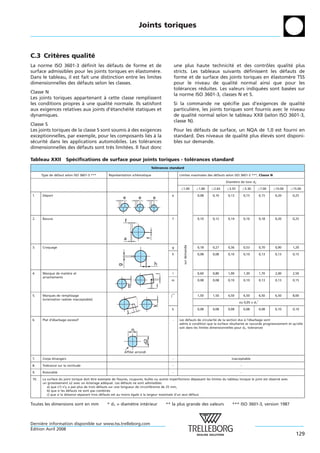 Joints toriques



C.3 Criteres qualite
        `          ´
La norme ISO 3601-3 definit les defauts de forme et de
                          ´           ´                                                           une plus haute technicite et des controles qualite plus
                                                                                                                            ´              ˆ           ´
surface admissibles pour les joints toriques en elastomere.
                                                 ´        `                                       stricts. Les tableaux suivants definissent les defauts de
                                                                                                                                    ´              ´
Dans le tableau, il est fait une distinction entre les limites                                    forme et de surface des joints toriques en elastomere TSS
                                                                                                                                              ´      `
dimensionnelles des defauts selon les classes.
                        ´                                                                         pour le niveau de qualite normal ainsi que pour les
                                                                                                                              ´
                                                                                                  tolerances reduites. Les valeurs indiquees sont basees sur
                                                                                                      ´        ´                         ´           ´
Classe N
                                                                                                  la norme ISO 3601-3, classes N et S.
Les joints toriques appartenant a cette classe remplissent
                                  `
les conditions propres a une qualite normale. Ils satisfont
                        `            ´                                                            Si la commande ne specifie pas d’exigences de qualite
                                                                                                                             ´                                ´
aux exigences relatives aux joints d’etancheite statiques et
                                      ´    ´ ´                                                    particuliere, les joints toriques sont fournis avec le niveau
                                                                                                           `
dynamiques.                                                                                       de qualite normal selon le tableau XXII (selon ISO 3601-3,
                                                                                                             ´
                                                                                                  classe N).
Classe S
Les joints toriques de la classe S sont soumis a des exigences
                                                `                                                 Pour les defauts de surface, un NQA de 1,0 est fourni en
                                                                                                             ´
exceptionnelles, par exemple, pour les composants lies a la
                                                         ´ `                                      standard. Des niveaux de qualite plus eleves sont disponi-
                                                                                                                                  ´     ´   ´
securite dans les applications automobiles. Les tolerances
 ´      ´                                              ´                                          bles sur demande.
dimensionnelles des defauts sont tres limitees. Il faut donc
                        ´              `      ´

Tableau XXII          Specifications de surface pour joints toriques - tolerances standard
                        ´                                                 ´
                                                                                  Tolerances standard
                                                                                     ´

      Type de defaut selon ISO 3601-3 ***
               ´                                  Representation schematique
                                                      ´             ´                               Limites maximales des defauts selon ISO 3601-3 ***, Classe N
                                                                                                                           ´

                                                                                                                                   Diametre de tore d2
                                                                                                                                       `

                                                                                                      1.00           1.80   2.65     3.55        5.30         7.00   10.00     15.00

1.    Deport
       ´                                                                                      e                      0,08   0,10    0,13         0,15         0,15   0,20      0,25
                                                             e           e         e



2.    Bavure                                                                                  f                      0,10   0,12    0,14         0,16         0,18   0,20      0,25
                                                             f


                                                             a
                                                                               f




                                                                                                       sur demande




3.    Croquage                                                                                g                      0,18   0,27    0,36         0,53         0,70   0,90      1,20

                                                                                              h                      0,08   0,08    0,10         0,10         0,13   0,13      0,15


                                                                                   h
                                                         g




4.    Manque de matiere et
                    `                                                                         l                      0,60   0,80    1,00         1,30         1,70   2,00      2,50
                                                                                       l




      arrachements
                                                                                             m                       0,08   0,08    0,10         0,10         0,13   0,13      0,15
                                                                 m




                                                                                       l
5.    Marques de remplissage                                                                 j**                     1,50   1,50    6,50         6,50         6,50   6,50      8,00
      (orientation radiale inacceptable)
                                                                                                                                            ou 0,05 x   d1*
                                                                                   k




                                                                                              k                      0,08   0,08    0,08         0,08         0,08   0,10      0,10
                                                                 J
6.    Plat d’ebarbage excessif
             ´                                                                                -     Les defauts de circularite de la section dus a l’ebarbage sont
                                                                                                          ´                  ´                   ` ´
                                                                                                    admis a condition que la surface resultante se raccorde progressivement et qu’elle
                                                                                                            `                           ´
                                                                                                    soit dans les limites dimensionnelles pour d2. tolerances
                                                                     n
                                                                             d2




                                                             Affiler arrondi

7.    Corps etrangers
            ´                                                                                 -                                       inacceptable

8.    Tolerance sur la rectitude
         ´                                                                                    -                                              -

9.    Rotondite
              ´                                                                               -                                              -

10.   La surface du joint torique doit etre exempte de fissures, coupures, bulles ou autres imperfections depassant les limites du tableau lorsque le joint est observe avec
                                         ˆ                                                                  ´                                                         ´
      un grossissement x2 avec un eclairage adequat. Les defauts ne sont admissibles
                                     ´            ´            ´
         a) que s’il n’y a pas plus de trois defauts sur une longueur de circonference de 25 mm,
                                              ´                                  ´
         b) que si les defauts ne sont pas combines
                         ´                          ´
         c) que si la distance separant trois defauts est au moins egale a la largeur maximale d’un seul defaut.
                                ´               ´                  ´     `                                ´


Toutes les dimensions sont en mm                 * d1 = diametre interieur
                                                            `       ´                      ** la plus grande des valeurs               *** ISO 3601-3, version 1987



Derniere information disponible sur www.tss.trelleborg.com
      `
´
Edition Avril 2008
                                                                                                                                                                                 129
 