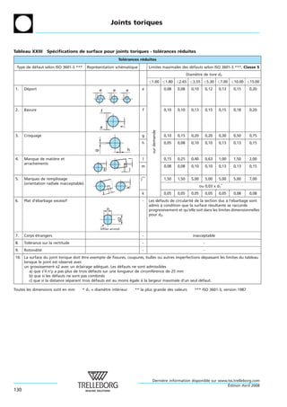 Joints toriques



Tableau XXIII Specifications de surface pour joints toriques - tolerances reduites
                ´                                                 ´        ´
                                                                  Tolerances reduites
                                                                     ´        ´
 Type de defaut selon ISO 3601-3 ***
          ´                                Representation schematique
                                               ´             ´                           Limites maximales des defauts selon ISO 3601-3 ***, Classe S
                                                                                                                ´
                                                                                                                       Diametre de tore d2
                                                                                                                           `
                                                                                          1.00           1.80   2.65      3.55        5.30   7.00   10.00   15.00
1.    Deport
       ´                                          e           e         e          e                     0,08   0,08     0,10         0,12   0,13   0,15    0,20




2.    Bavure                                      f                                 f                    0,10   0,10     0,13         0,15   0,15   0,18    0,20



                                                  a
                                                                    f




                                                                                           sur demande
3.    Croquage                                                                     g                     0,10   0,15     0,20         0,20   0,30   0,50    0,75
                                                                                   h                     0,05   0,08     0,10         0,10   0,13   0,13    0,15
                                                                        h
                                              g




4.    Manque de matiere et
                    `                                                               l                    0,15   0,25     0,40         0,63   1,00   1,50    2,00
                                                                        l




      arrachements
                                                                                   m                     0,08   0,08     0,10         0,10   0,13   0,13    0,15
                                                      m




                                                                            l

5.    Marques de remplissage                                                       j**                   1,50   1,50     5,00         5,00   5,00   5,00    7,00
      (orientation radiale inacceptable)
                                                                                                                                ou 0,03 x d1*
                                                                        k




                                                      J                            k                     0,05   0,05     0,05         0,05   0,05   0,08    0,08
6.    Plat d’ebarbage excessif
             ´                                                                      -    Les defauts de circularite de la section dus a l’ebarbage sont
                                                                                              ´                   ´                    ` ´
                                                                                         admis a condition que la surface resultante se raccorde
                                                                                                `                            ´
                                                          n                              progressivement et qu’elle soit dans les limites dimensionnelles
                                                                                         pour d2.
                                                                  d2




                                                  Affiler arrondi

7.    Corps etrangers
            ´                                                                       -                                     inacceptable
8.    Tolerance sur la rectitude
         ´                                                                          -                                             -
9.    Rotondite
              ´                                                                     -                                             -
10. La surface du joint torique doit etre exempte de fissures, coupures, bulles ou autres imperfections depassant les limites du tableau
                                       ˆ                                                                  ´
    lorsque le joint est observe avec
                                ´
    un grossissement x2 avec un eclairage adequat. Les defauts ne sont admissibles
                                   ´            ´            ´
       a) que s’il n’y a pas plus de trois defauts sur une longueur de circonference de 25 mm
                                            ´                                  ´
       b) que si les defauts ne sont pas combines
                       ´                          ´
       c) que si la distance separant trois defauts est au moins egale a la largeur maximale d’un seul defaut.
                              ´               ´                  ´     `                                ´

Toutes les dimensions sont en mm       * d1 = diametre interieur
                                                  `       ´                     ** la plus grande des valeurs              *** ISO 3601-3, version 1987




                                                                                           Derniere information disponible sur www.tss.trelleborg.com
                                                                                                `
                                                                                                                                   ´
                                                                                                                                   Edition Avril 2008
130
 