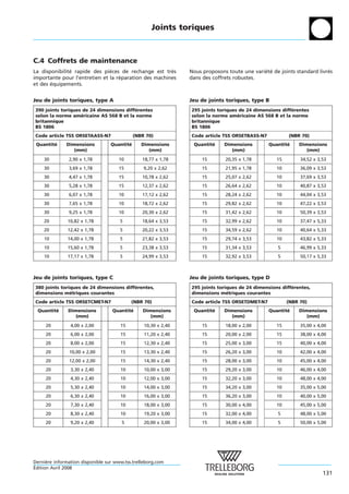 Joints toriques



C.4 Coffrets de maintenance
La disponibilite rapide des pieces de rechange est tres
               ´               `                       `        Nous proposons toute une variete de joints standard livres
                                                                                             ´ ´                        ´
importante pour l’entretien et la reparation des machines
                                   ´                            dans des coffrets robustes.
et des equipements.
       ´


Jeu de joints toriques, type A                                  Jeu de joints toriques, type B
390 joints toriques de 24 dimensions differentes
                                         ´                      295 joints toriques de 24 dimensions differentes
                                                                                                         ´
selon la norme americaine AS 568 B et la norme
                   ´                                            selon la norme americaine AS 568 B et la norme
                                                                                   ´
britannique                                                     britannique
BS 1806                                                         BS 1806
Code article TSS ORSETAASS-N7                (NBR 70)           Code article TSS ORSETBASS-N7           (NBR 70)
 Quantite
        ´     Dimensions          Quantite
                                         ´      Dimensions       Quantite
                                                                        ´     Dimensions        Quantite
                                                                                                       ´    Dimensions
                 (mm)                              (mm)                          (mm)                          (mm)
    30         2,90 x 1,78            10        18,77 x 1,78         15       20,35 x 1,78         15        34,52 x 3,53
    30         3,69 x 1,78            15         9,20 x 2,62         15       21,95 x 1,78         10        36,09 x 3,53
    30         4,47 x 1,78            15        10,78 x 2,62         15       25,07 x 2,62         10        37,69 x 3,53
    30         5,28 x 1,78            15        12,37 x 2,62         15       26,64 x 2,62         10        40,87 x 3,53
    30         6,07 x 1,78            10        17,12 x 2,62         15       28,24 x 2,62         10        44,04 x 3,53
    30         7,65 x 1,78            10        18,72 x 2,62         15       29,82 x 2,62         10        47,22 x 3,53
    30         9,25 x 1,78            10        20,30 x 2,62         15       31,42 x 2,62         10        50,39 x 3,53
    20         10,82 x 1,78           5         18,64 x 3,53         15       32,99 x 2,62         10        37,47 x 5,33
    20         12,42 x 1,78           5         20,22 x 3,53         15       34,59 x 2,62         10        40,64 x 5,33
    10         14,00 x 1,78           5         21,82 x 3,53         15       29,74 x 3,53         10        43,82 x 5,33
    10         15,60 x 1,78           5         23,38 x 3,53         15       31,34 x 3,53         5         46,99 x 5,33
    10         17,17 x 1,78           5         24,99 x 3,53         15       32,92 x 3,53         5         50,17 x 5,33



Jeu de joints toriques, type C                                  Jeu de joints toriques, type D
380 joints toriques de 24 dimensions differentes,
                                         ´                      295 joints toriques de 24 dimensions differentes,
                                                                                                         ´
dimensions metriques courantes
               ´                                                dimensions metriques courantes
                                                                               ´
Code article TSS ORSETCMET-N7              (NBR 70)             Code article TSS ORSETDMET-N7           (NBR 70)
 Quantite
        ´      Dimensions          Quantite
                                          ´     Dimensions       Quantite
                                                                        ´     Dimensions        Quantite
                                                                                                       ´    Dimensions
                  (mm)                             (mm)                          (mm)                          (mm)
     20         4,00 x 2,00           15         10,30 x 2,40        15       18,00 x 2,00         15        35,00 x 4,00
     20         6,00 x 2,00           15         11,20 x 2,40        15       20,00 x 2,00         15        38,00 x 4,00
     20         8,00 x 2,00           15         12,30 x 2,40        15       25,00 x 3,00         15        40,00 x 4,00
     20         10,00 x 2,00          15         13,30 x 2,40        15       26,20 x 3,00         10        42,00 x 4,00
     20         12,00 x 2,00          15         14,30 x 2,40        15       28,00 x 3,00         10        45,00 x 4,00
     20         3,30 x 2,40           10         10,00 x 3,00        15       29,20 x 3,00         10        46,00 x 4,00
     20         4,30 x 2,40           10         12,00 x 3,00        15       32,20 x 3,00         10        48,00 x 4,00
     20         5,30 x 2,40           10         14,00 x 3,00        15       34,20 x 3,00         10        35,00 x 5,00
     20         6,30 x 2,40           10         16,00 x 3,00        15       36,20 x 3,00         10        40,00 x 5,00
     20         7,30 x 2,40           10         18,00 x 3,00        15       30,00 x 4,00         10        45,00 x 5,00
     20         8,30 x 2,40           10         19,20 x 3,00        15       32,00 x 4,00         5         48,00 x 5,00
     20         9,20 x 2,40            5         20,00 x 3,00        15       34,00 x 4,00         5         50,00 x 5,00




Derniere information disponible sur www.tss.trelleborg.com
      `
´
Edition Avril 2008
                                                                                                                       131
 